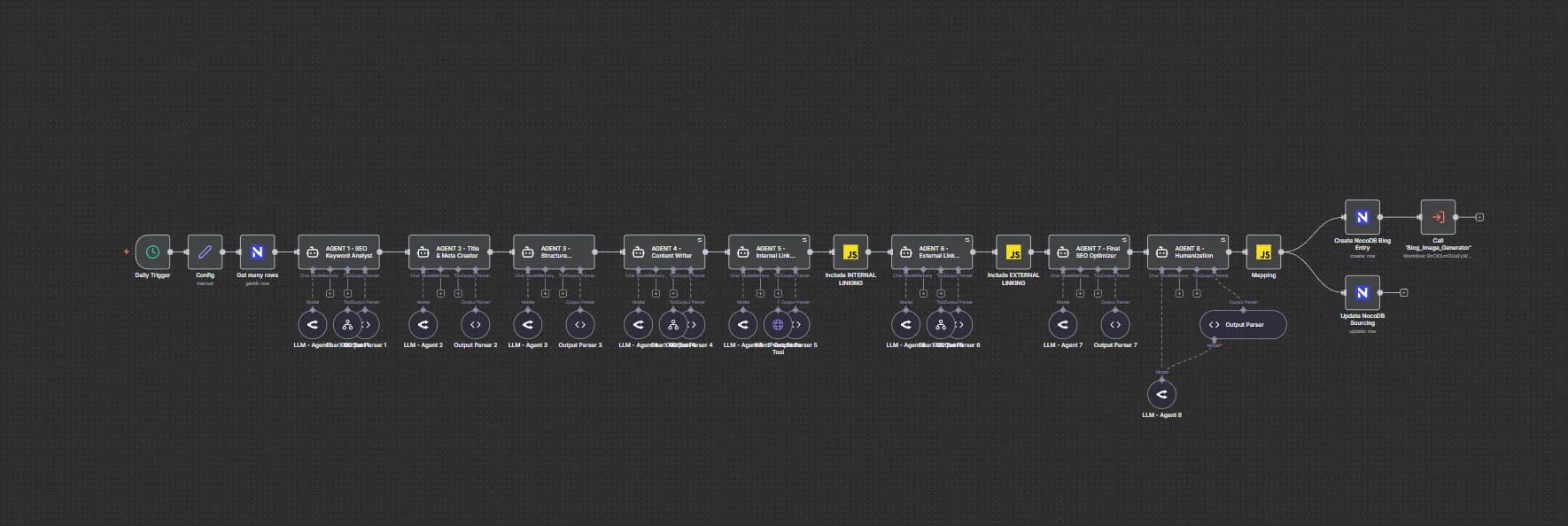 Custom AI Agent: Automated Blog Content Pipeline for IPEC